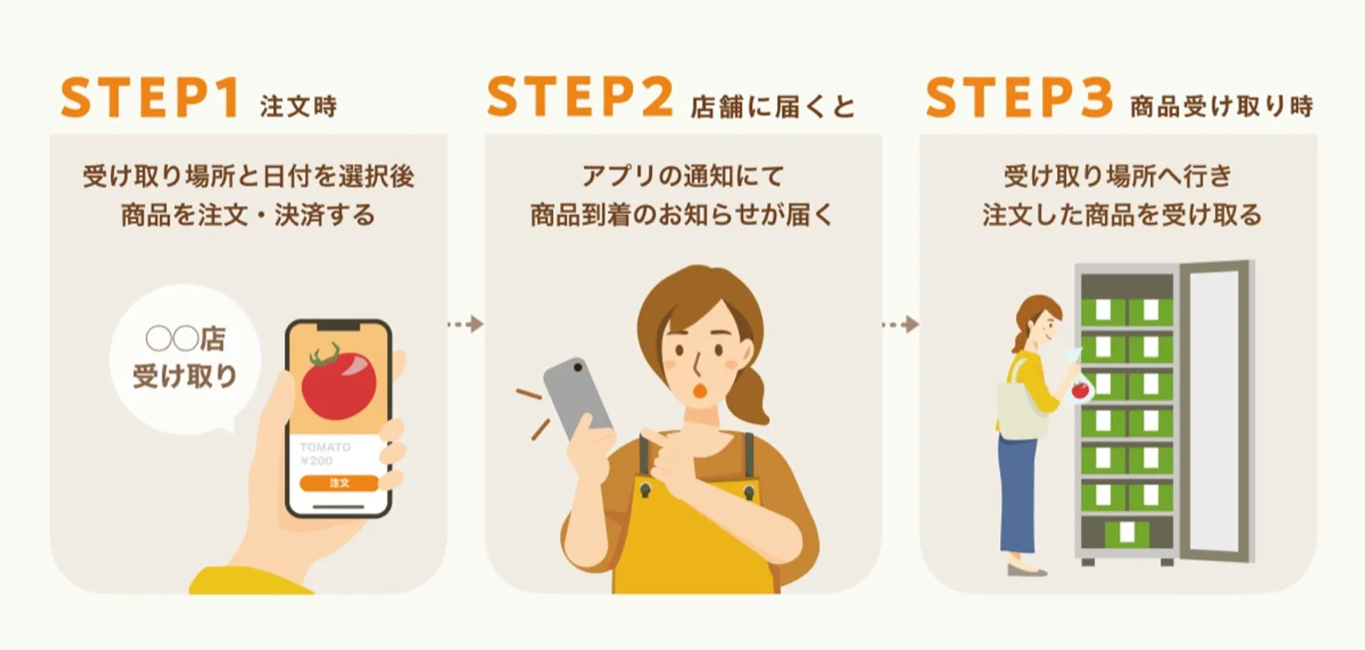 利用の流れ