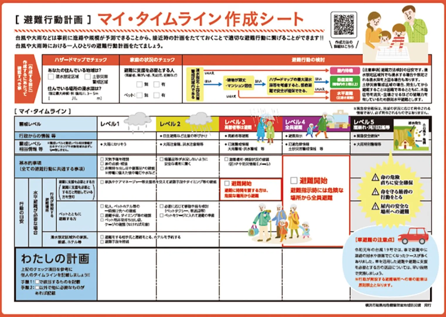 マイ・タイムラインの作成シート