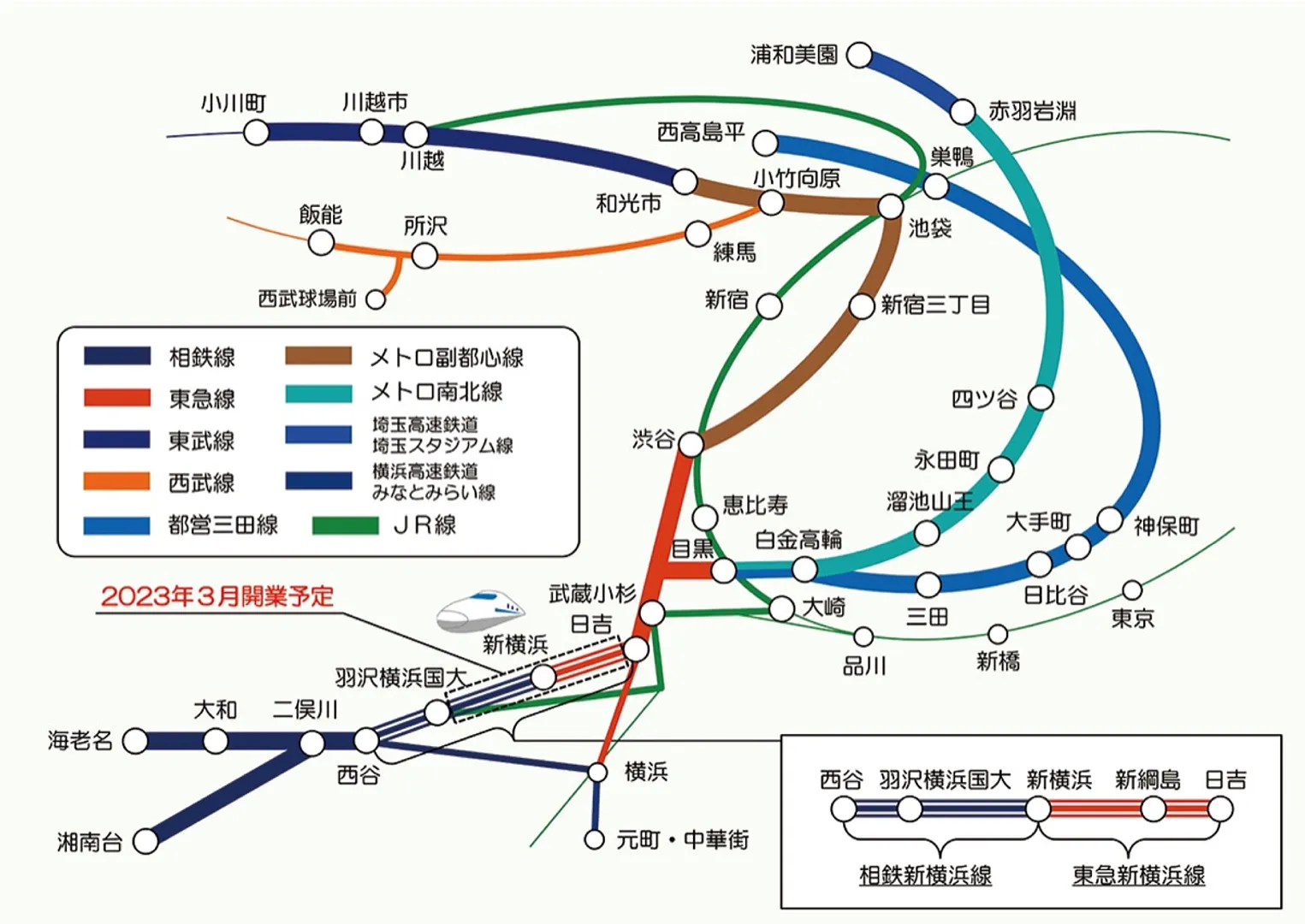 接続する路線図（西武線は直通運転なし）